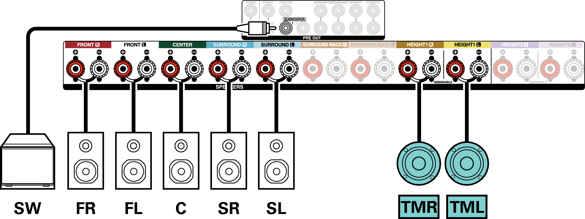 Conne SP 7.1 TM X36E3